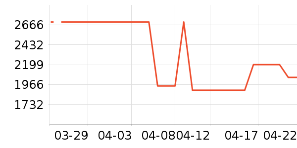 �¿�˹�յ���ʷ�۸�