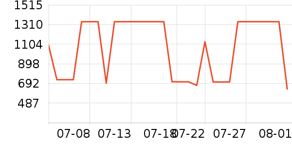 �������߶�����ʷ�۸�