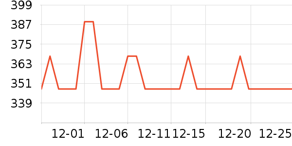 ��������ʷ�۸�