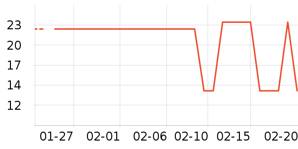 �Źȶ���/������ʷ�۸�