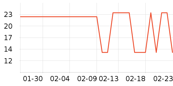 �Źȶ���/������ʷ�۸�