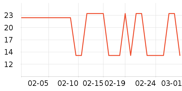 �Źȶ���/������ʷ�۸�