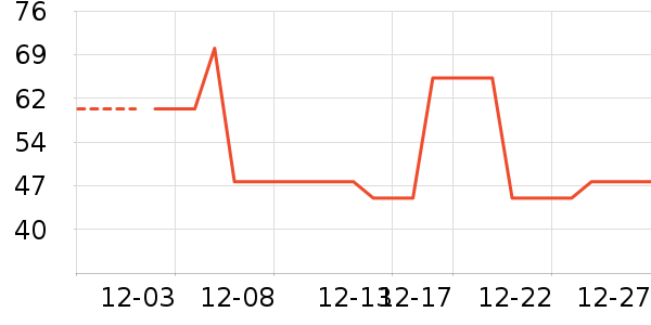 ������ʷ�۸�