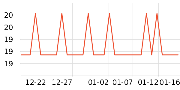 ��ŷ���׷�/�׺�/������ʷ�۸�