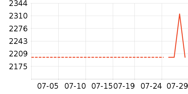 �ܱ�����������ʷ�۸�