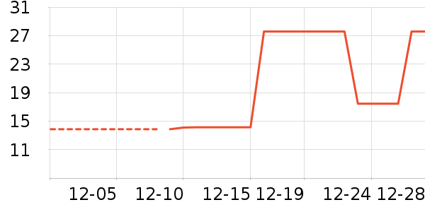 ��������������ʷ�۸�