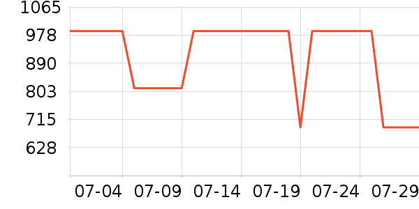 CIGALONG��ʯ����/����/������ʷ�۸�