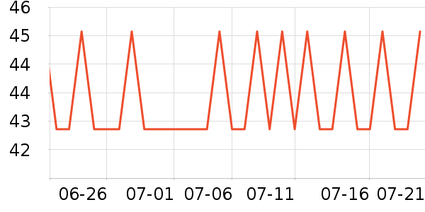 ���˶���ë����Ʒ��ʷ�۸�