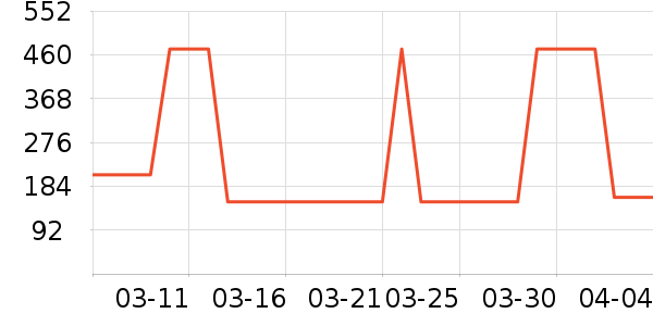 �������˶�����/��ͷ����ʷ�۸�