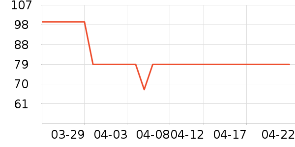 �׼ҵ綯��ˢ��ʷ�۸�