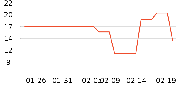 ����ͼ����/������ʷ�۸�