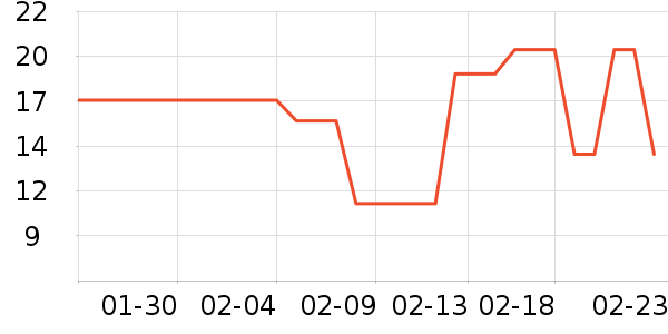 ����ͼ����/������ʷ�۸�