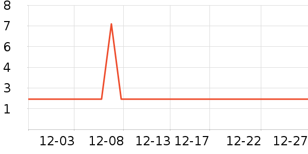 ����ʪ����ʷ�۸�