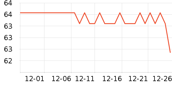 ȸ��������ʷ�۸�