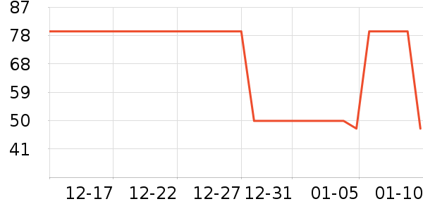 ��������������/����/������ʷ�۸�