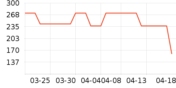 VERO MODAŮʽţ�п�/���п�/�̿���ʷ�۸�