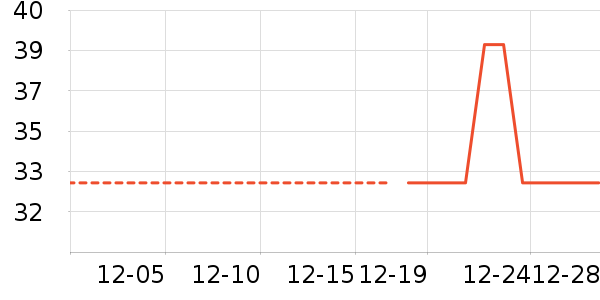 ������ʷ�۸�