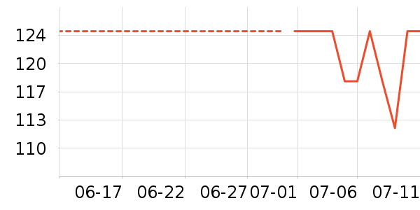 kochblume����С������ʷ�۸�