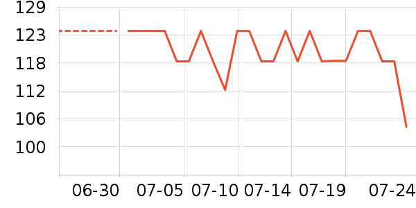 kochblume����С������ʷ�۸�
