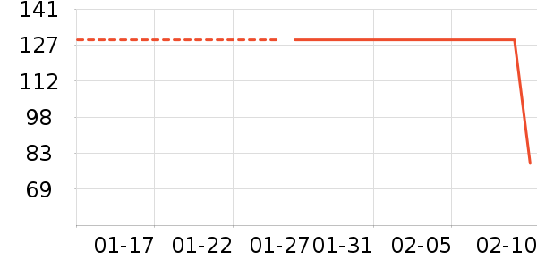 �Ѱ�����๤����ʷ�۸�