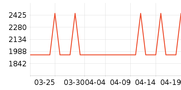 ������ʷ�۸�