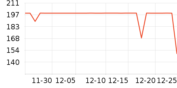 �����˶�T��/POLO����ʷ�۸�