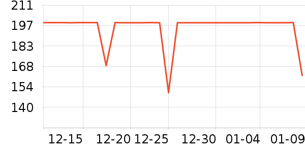 �����˶�T��/POLO����ʷ�۸�