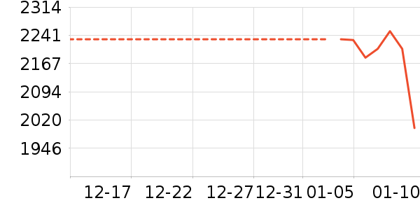 ϴ�»���ʷ�۸�