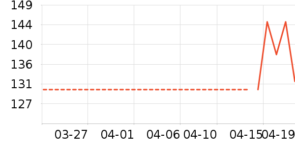 ADDICTION��Ӱ��ʷ�۸�