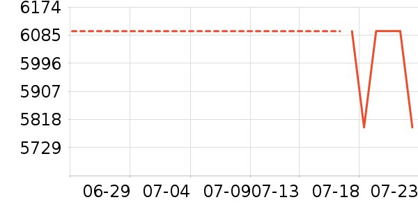 ˹��񿧷Ȼ���ʷ�۸�