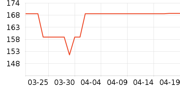 �ܿ���˹��ʽPolo����ʷ�۸�