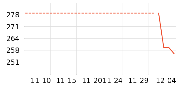 ����Ũ�˶�ñ��ʷ�۸�