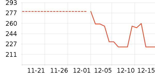 ����Ũ�˶�ñ��ʷ�۸�