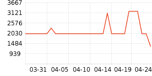 ����ϴ�ػ���ʷ�۸�