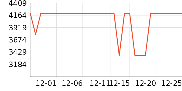 �����յ���ʷ�۸�