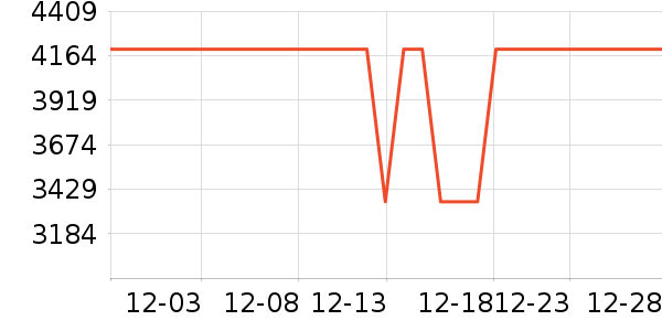 �����յ���ʷ�۸�