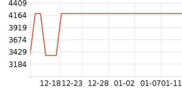 �����յ���ʷ�۸�