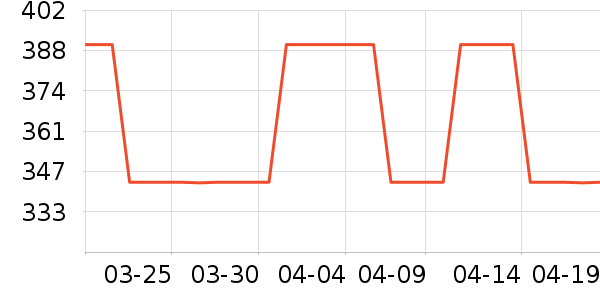 MLB.�˶�T��/POLO����ʷ�۸�