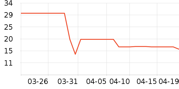 ܷ�ྻ��๤����ʷ�۸�