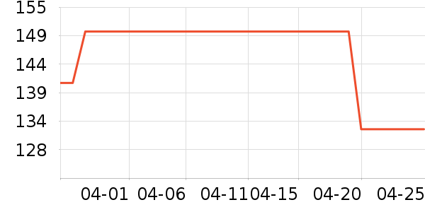 ��������ʷ�۸�