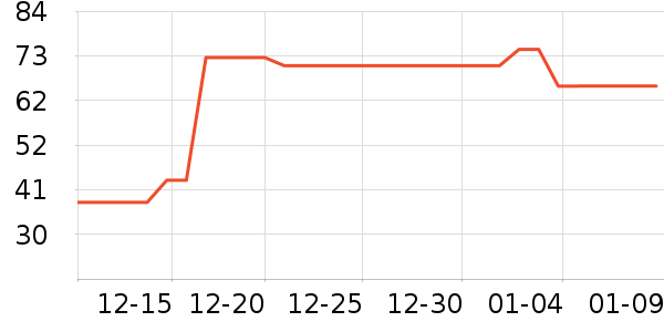 ������ʷ�۸�