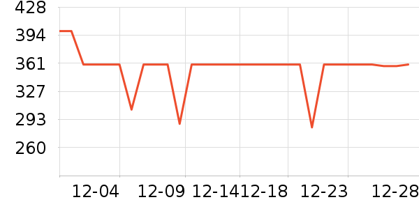 ��ҫ����������ʷ�۸�