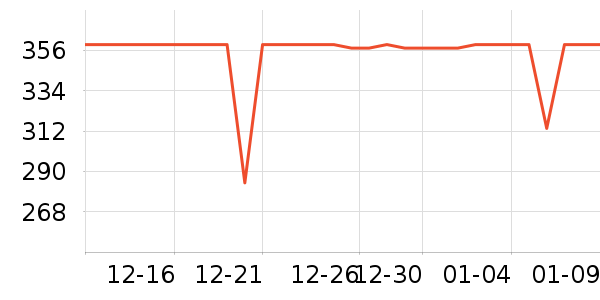 ��ҫ����������ʷ�۸�