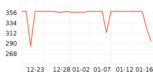 ��ҫ����������ʷ�۸�