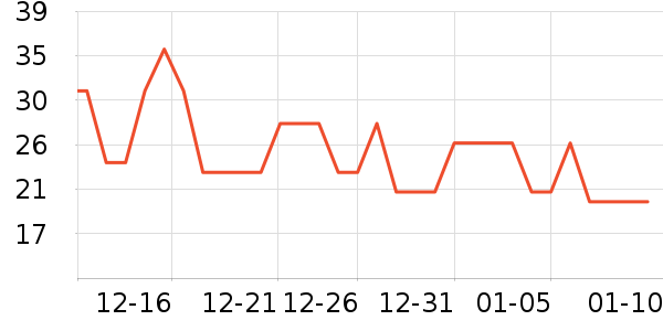 �ֶ��ſ�����������ʷ�۸�