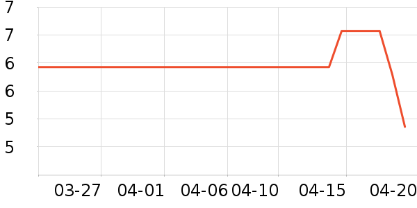 һ���Բ;���ʷ�۸�