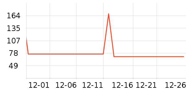 �ŷ�ϴ�·���ʷ�۸�