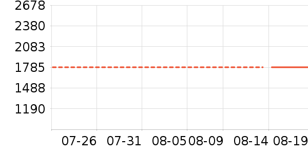 ISABEL MARANT˶Ьʷ۸