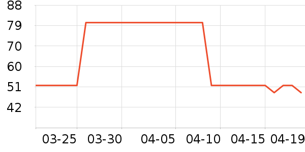 �ֶ�����������ʷ�۸�