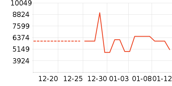 ϴ�»���ʷ�۸�